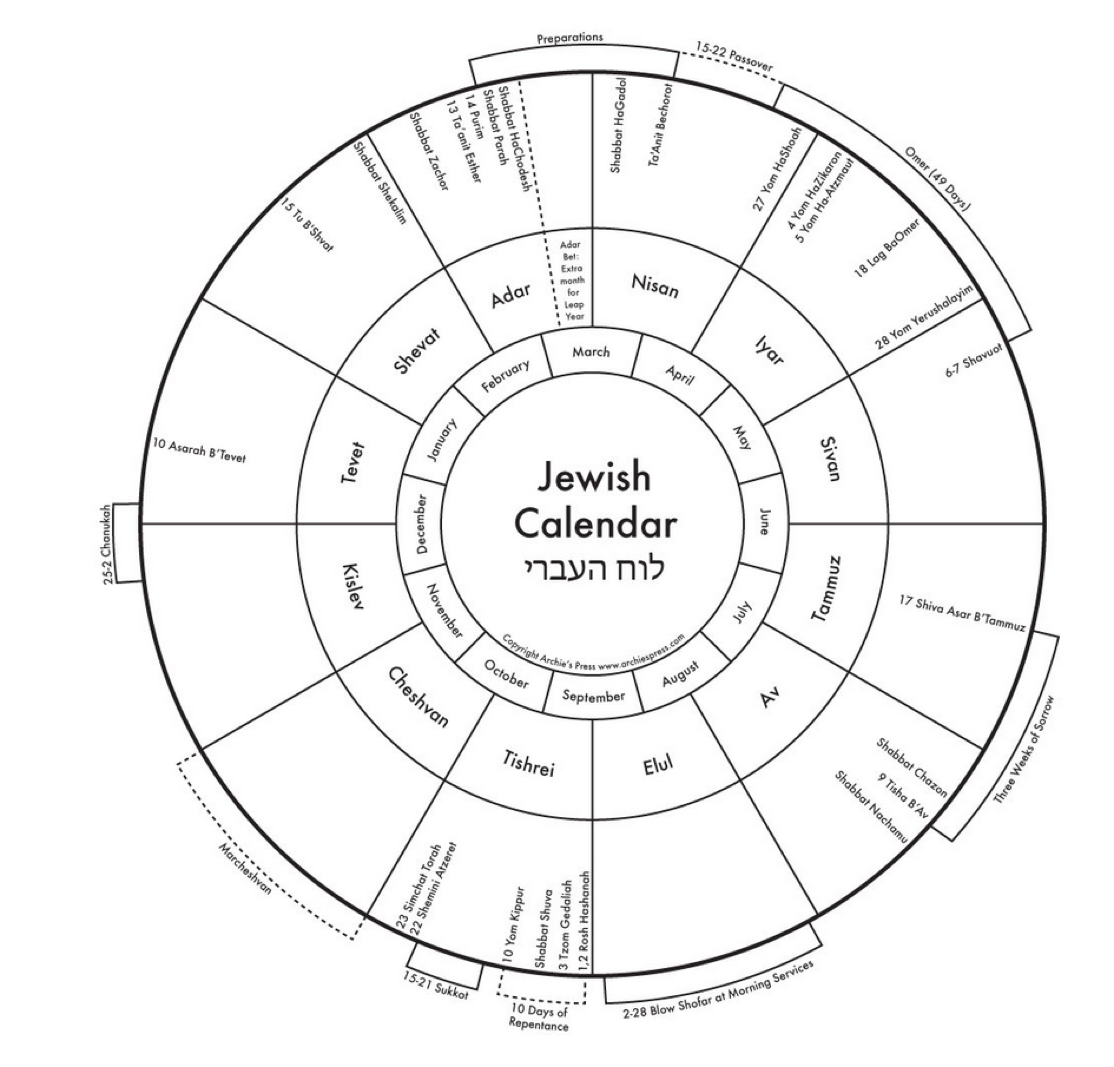 Jewish Calendar Conversion Chart